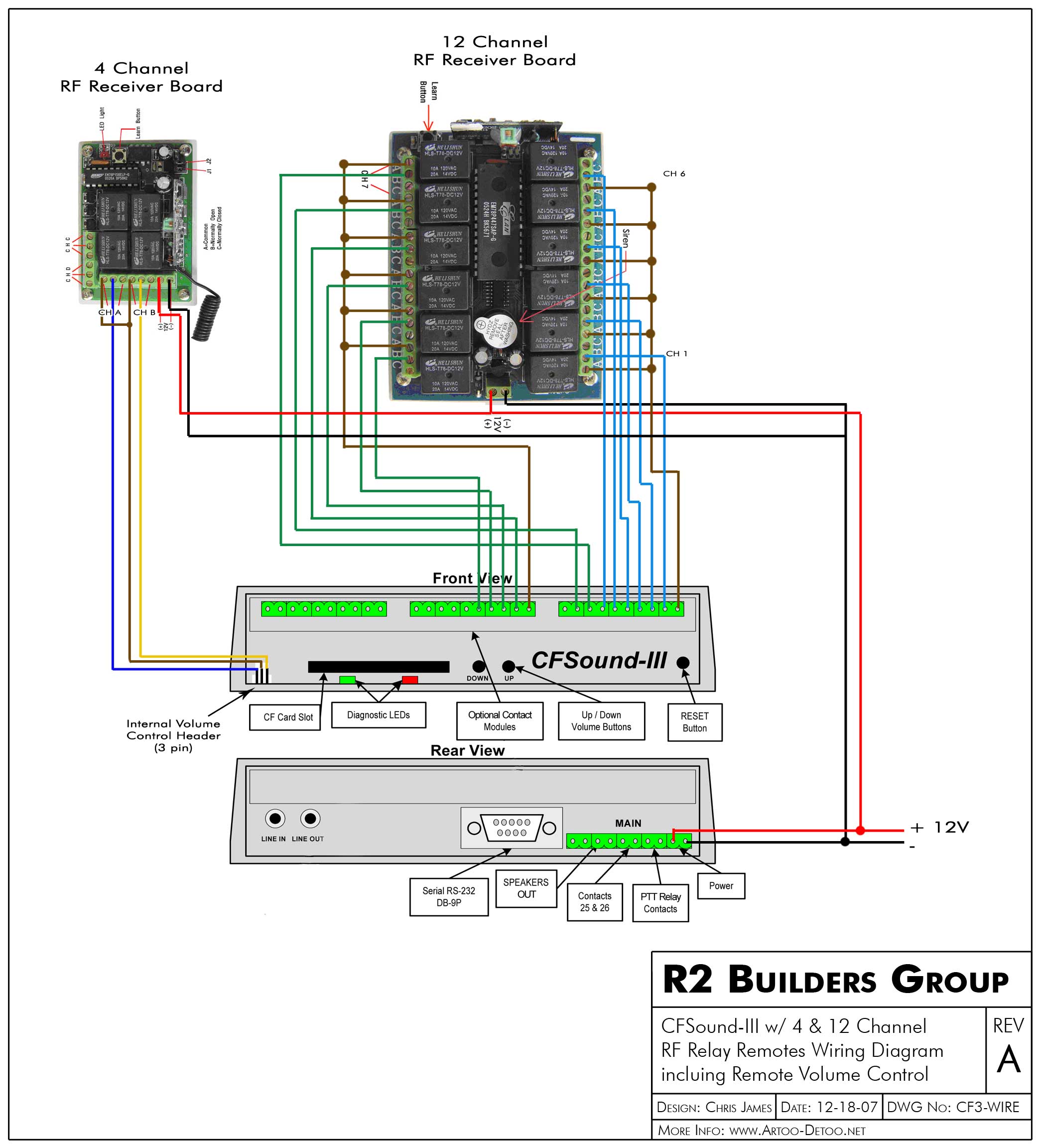 CF3 and RF Remote Wiring Diagram (JPG Version)