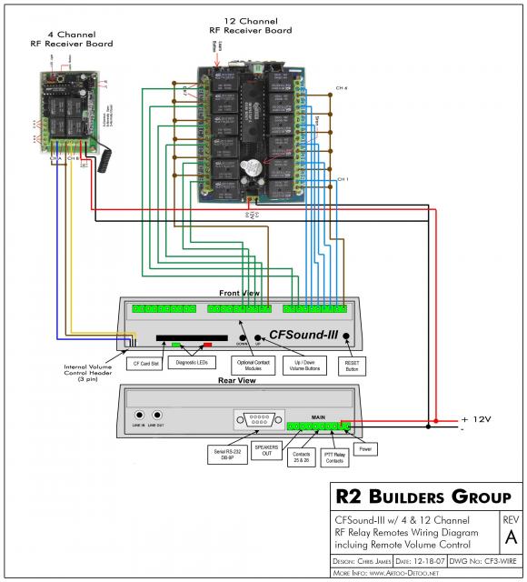 CF3 and RF Remote Wiring Diagram (JPG Version)